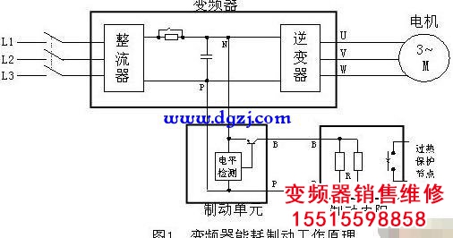 為什么不同功率變頻器輸出同樣電壓卻能驅(qū)動(dòng)大小不同電機(jī)