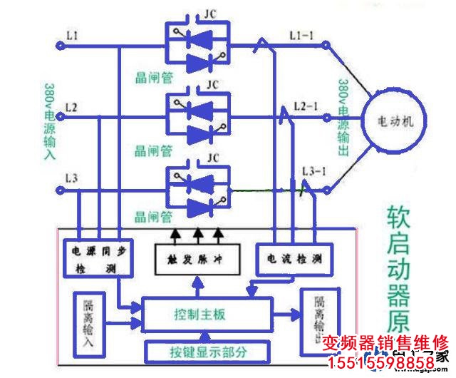 變頻器要同時(shí)改變頻率和電壓的原因