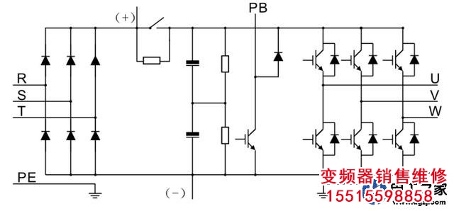 變頻器停機(jī)如何讓電機(jī)處于制動(dòng)狀態(tài)