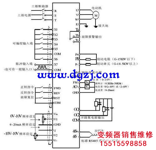 變頻器的作用就只是調(diào)電機(jī)快慢嗎