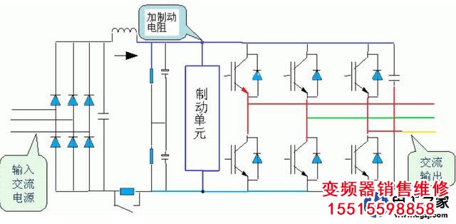 變頻器要同時(shí)改變頻率和電壓的原因