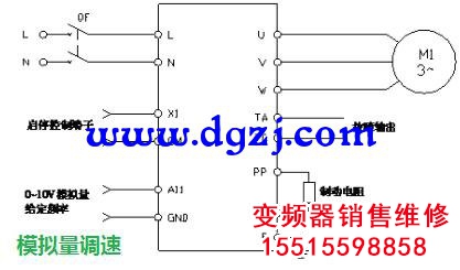 如何對變頻器進(jìn)行調(diào)速